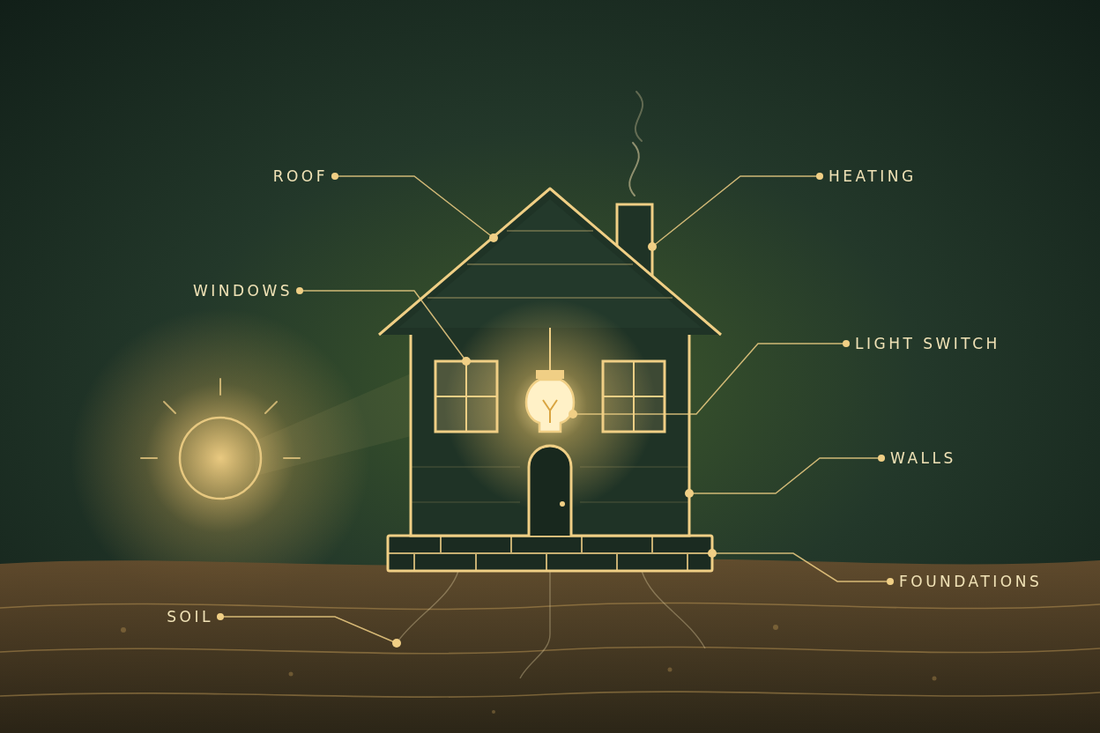 Keep the lights on: a doctor's framework for cell function and energy in midlife