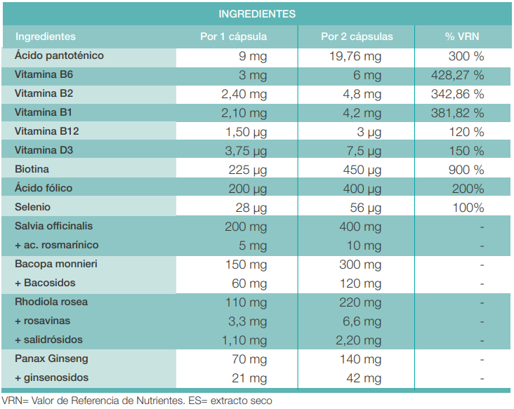 Neuronua - 60 Capsules | Nua Biological