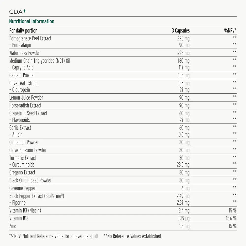 CDA+ - 180 Capsules | Candida & Gut Support | MakeWell
