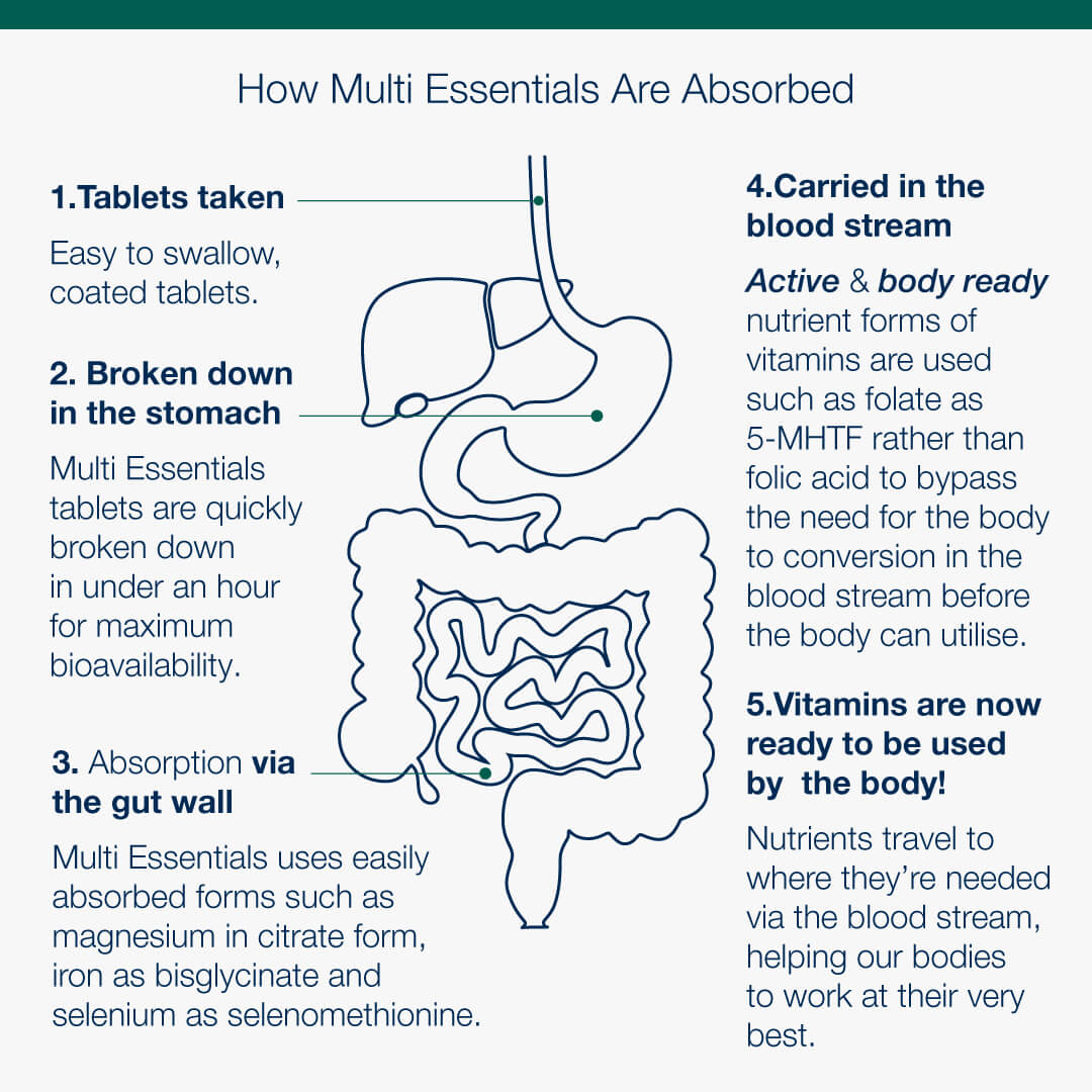 Multi Essentials For Women Multivitamin - 30 Tablets | Metagenics