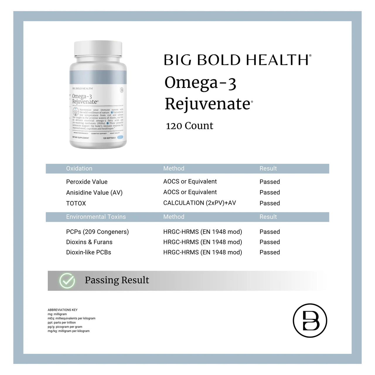 Omega-3 Rejuvenate® - 120 Softgels| Big Bold Health
