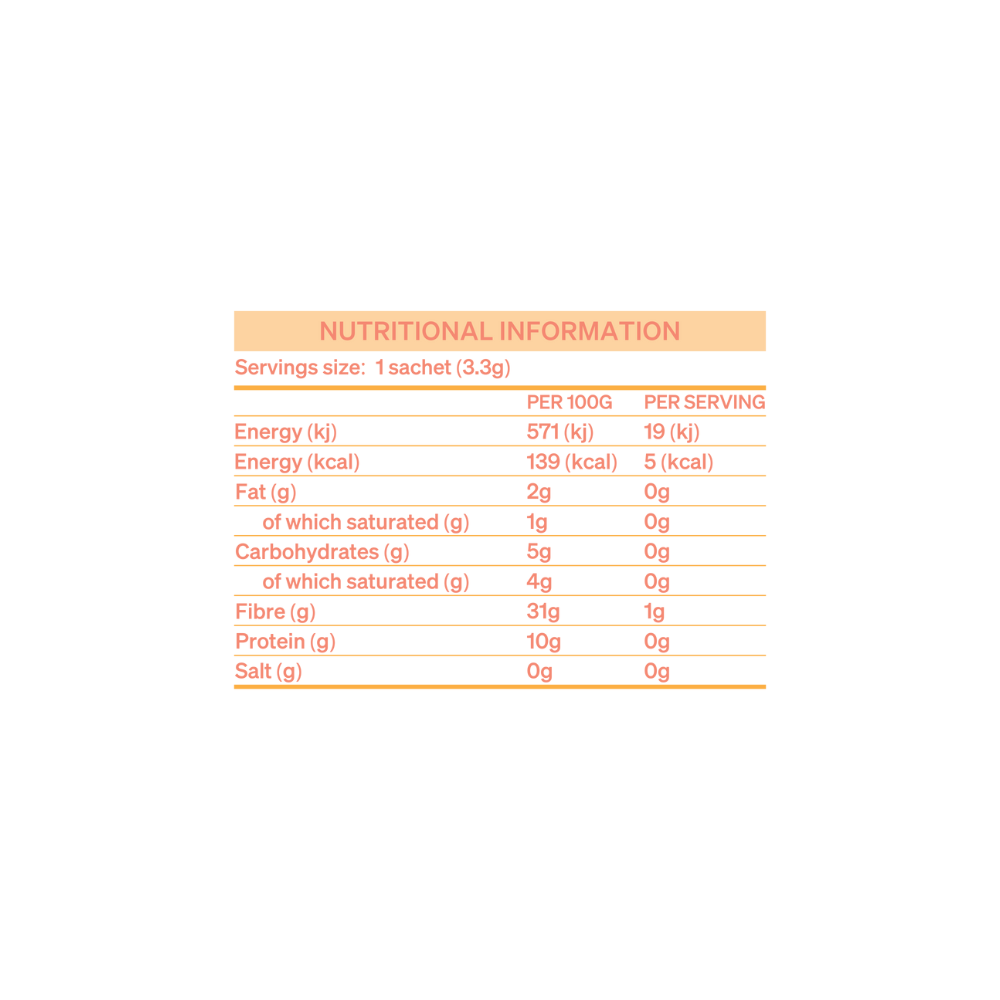 Mushroom Coffee Box - 12 Sachets | London Nootropics