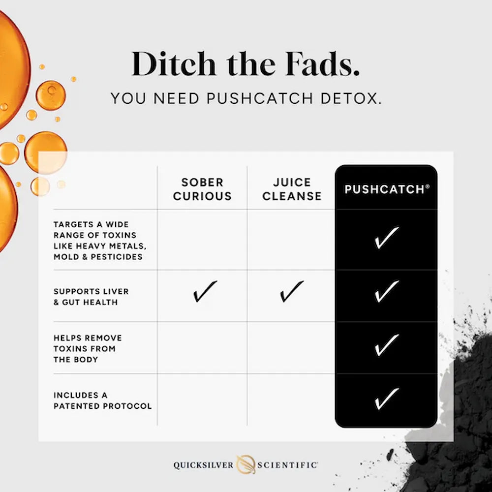 PushCatch Liver Detox Protocol | Quicksilver Scientific