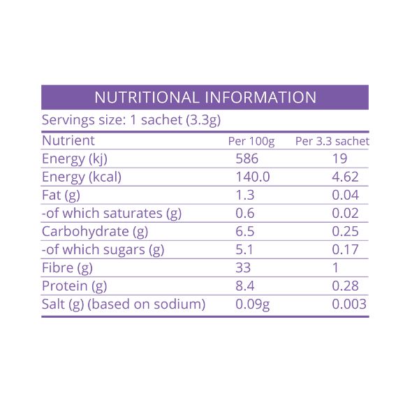 Selection Box of Adaptogenic Coffee Blends