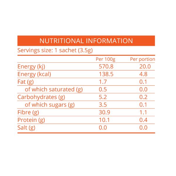 Selection Box of Adaptogenic Coffee Blends