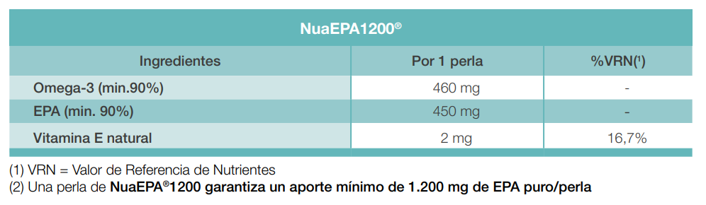 NuaEPA 450 - 90 Capsules | Nua Biological